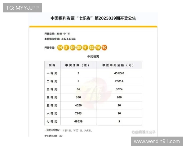 北京七乐彩最新开奖结果今日已公布 北京七乐彩最新开奖结果今日已公布